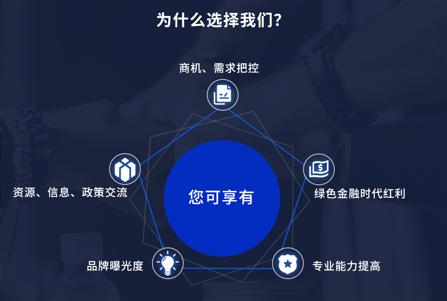 为什么选择我们
